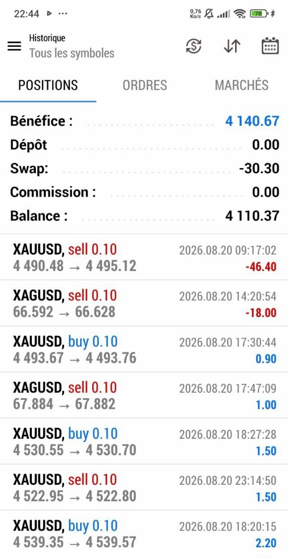 Un historique partagé : capture des résultats de trading